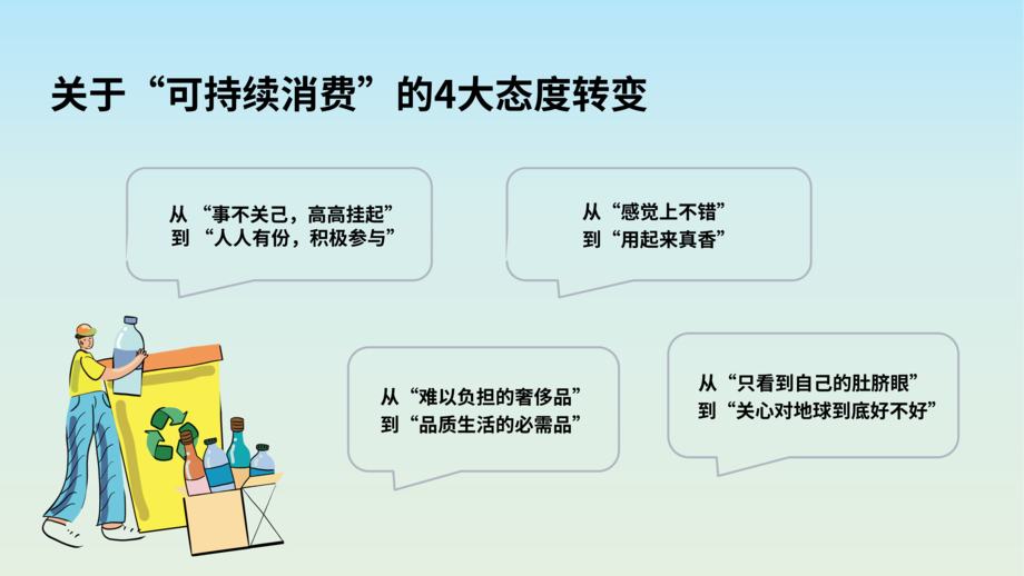 欧莱雅：年轻人的新花样：2024年轻人可持续消费趋势洞察报告